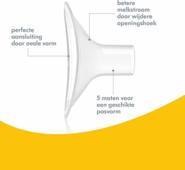 Medela Swing Maxi Flex dubbele afkolfset (zonder motor)
