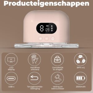 Luxegoed - Elektrische Borstkolf – Handsfree Borstkolf - Draagbaar – BPA-Vrij - 1 Pack