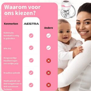 Elektrische Borstkolf - Aestra - Handsfree Borstkolf - BPA vrij - Draadloze Borstkolf - Draagbaar - 2024 Model - 2 Stuks - Roze