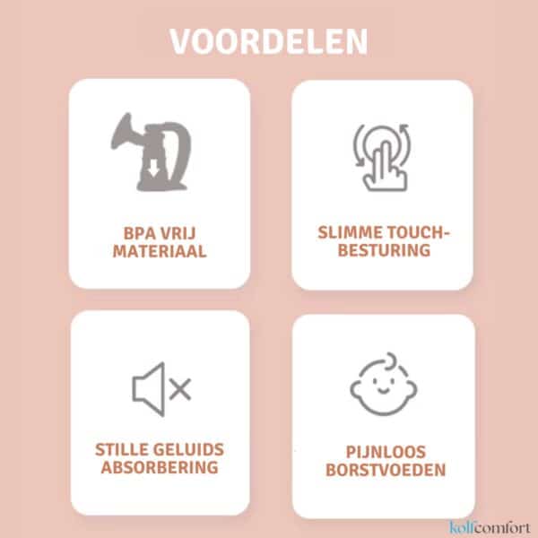 Kolfcomfort™ - Dubbele Borstkolf - Borstkolf - Elektrische borstkolf - Draadloze borstkolf - Kolfset - BPA Vrij - Handsfree & Draagbaar - Kolfapparaat - 2 stuks - Incl -E-book - Wit -