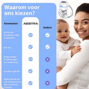 Elektrische Borstkolf - Aestra - Handsfree Borstkolf - BPA vrij - Draadloze Borstkolf - Draagbaar - 2024 Model - 2 Stuks - Blauw