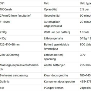 Kolfapparaat– Draagbaar, Stil & Oplaadbaar – Met Niveau-Detectie & Siliconen Cups