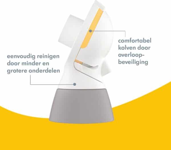 Medela PersonalFit Flex Connector - 2 stuks (voor Swing Flex en Swing Maxi Flex)