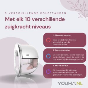 Youha Elektrische Dubbele Draadloze Borstkolf Gen 2 - Met app - BPA-vrij - Maat: 26mm & 28mm - Inclusief E-book - Set van 2 - Handsfree & Draagbaar