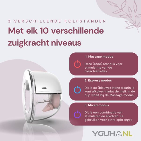 Youha Elektrische Dubbele Draadloze Borstkolf Gen 2 - Met app - BPA-vrij - Maat: 26mm & 28mm - Inclusief E-book - Set van 2 - Handsfree & Draagbaar