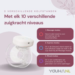 Youha Elektrische Dubbele Draadloze Borstkolf Gen 1 - Met app - BPA-vrij - Maat: 24mm - Inclusief E-book - Set van 2 - Handsfree & Draagbaar