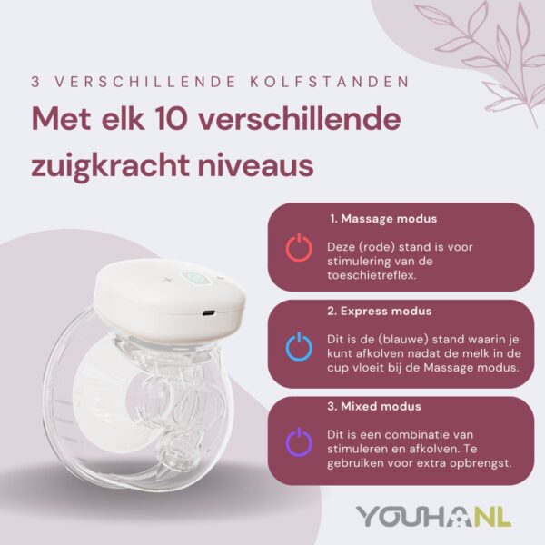 Youha Elektrische Dubbele Draadloze Borstkolf Gen 1 - Met app - BPA-vrij - Maat: 24mm - Inclusief E-book - Set van 2 - Handsfree & Draagbaar