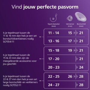 Philips Avent Borstkolf - Handsfree Enkelzijdig + Melkbewaarzakje