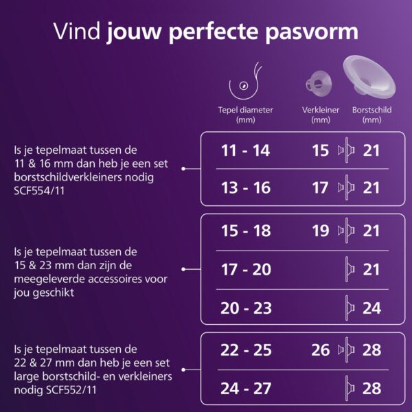 Philips Avent Borstkolf - Handsfree Enkelzijdig + Melkbewaarzakje