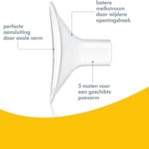 Medela Swing Maxi Flex dubbele afkolfset (zonder motor)