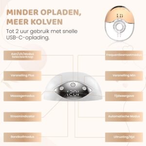 LittleDeen Elektrische Borstkolf incl 10 Moedermelk Bewaarzakjes & 2 Verkoelende Pads – Handsfree Kolfapparaat – 24 mm – BPA-vrij – Oplaadbaar – voor Borstvoeding
